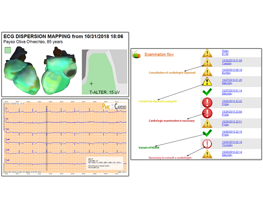 PARC Cardio Screening Device Results - #BeyondTraditionalECGDevice